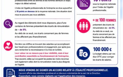 Égalité Femmes-hommes – Un accord signé, mais sous surveillance…