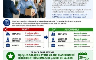 Prime de départ à la retraire : Une victoire CFTC