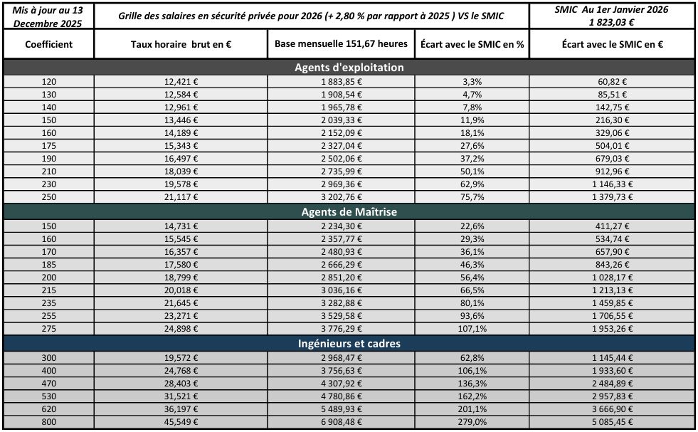 Sitemapcdatahttpsmodeinf Inetcomn3p2 Taux Horaire 2022