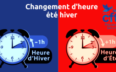 Changement d’heure : la France passe à l&rsquo;heure d&rsquo;été ce week-end et perd une heure de sommeil.